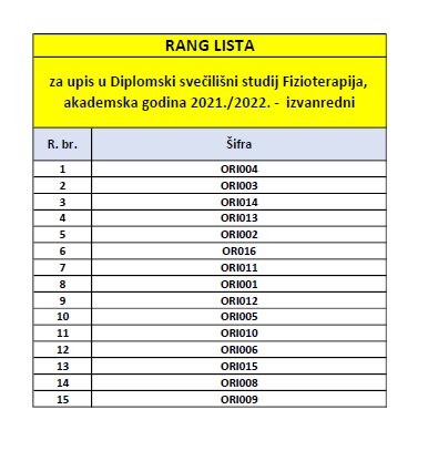 Rang lista