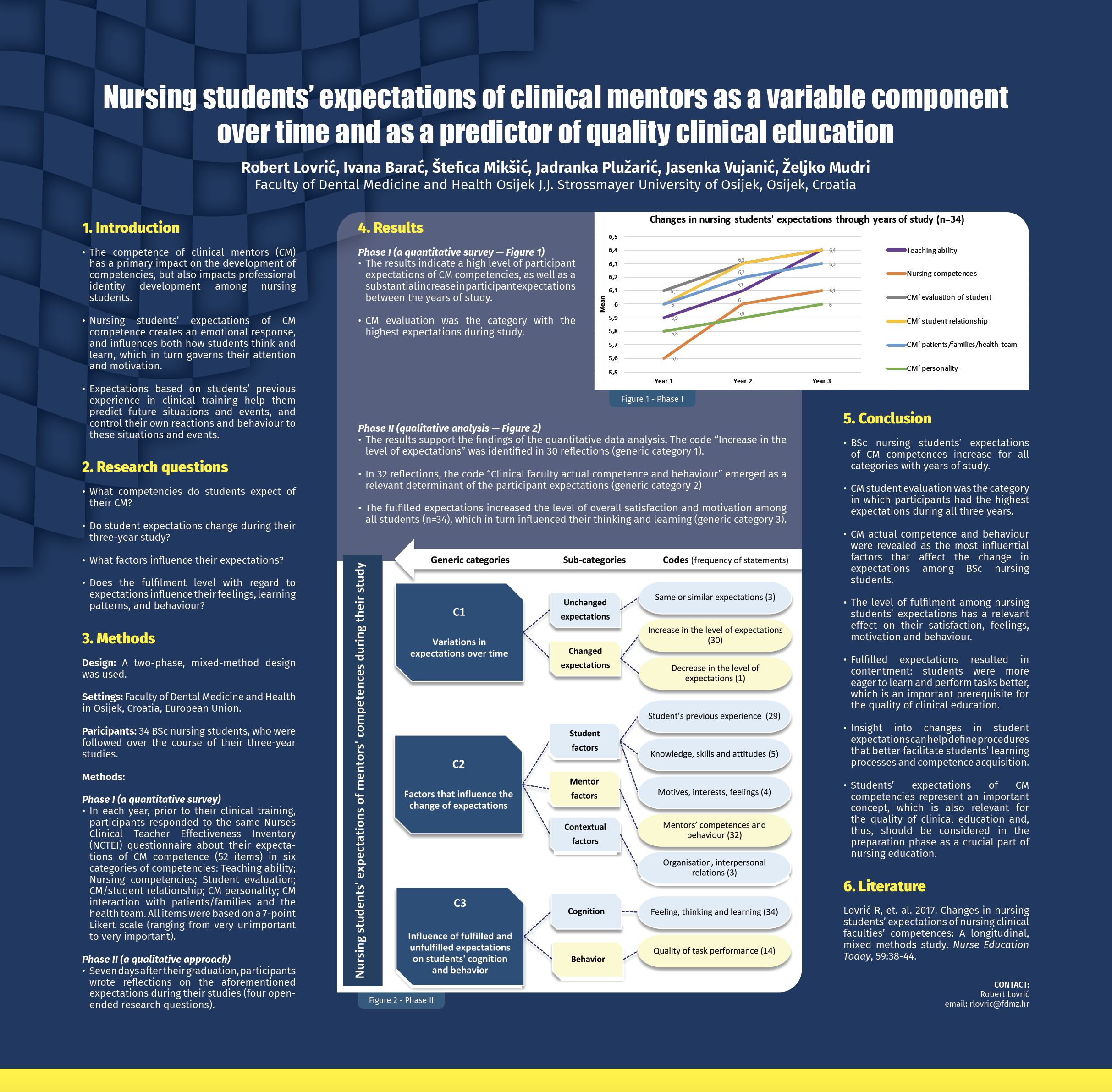 NETNEP 2022, the 8th International Nurse Education Conference (SPAIN)